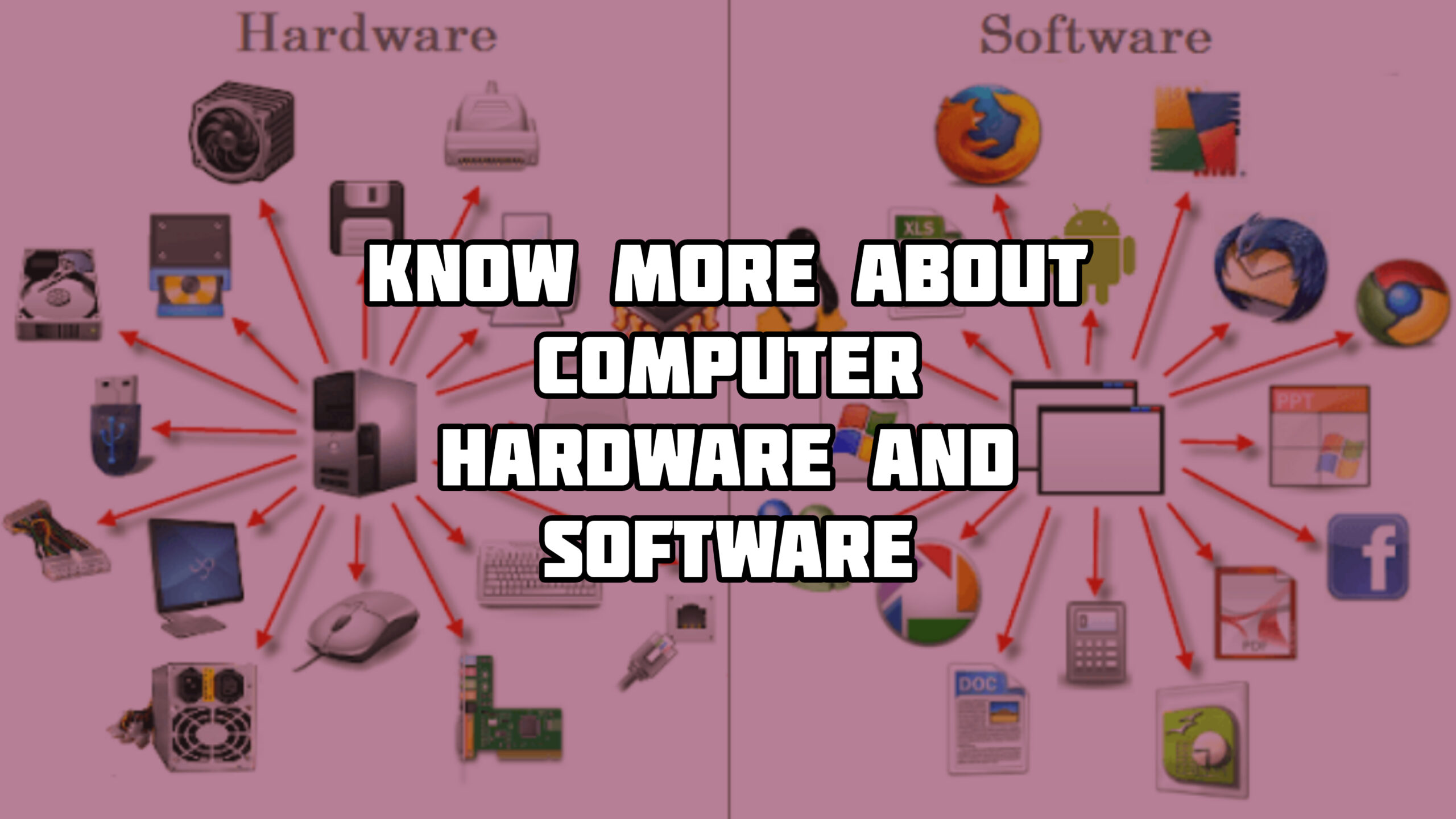 Know More About Computer Hardware And Software