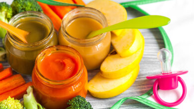 Food Element Importance