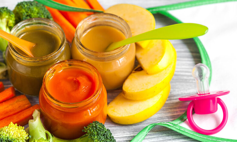 Food Element Importance